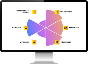 IMPACT diagnostic framework wheel